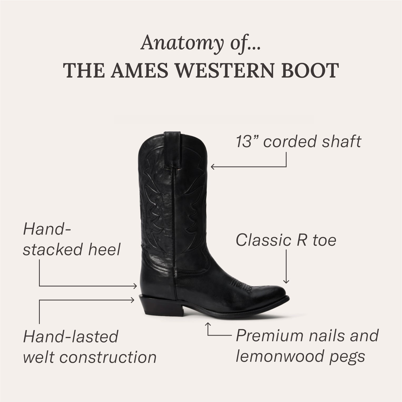 Ames Burnished Leather Boots – Classic Corded Design